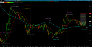 Week 3 September 2016 Swing Trades